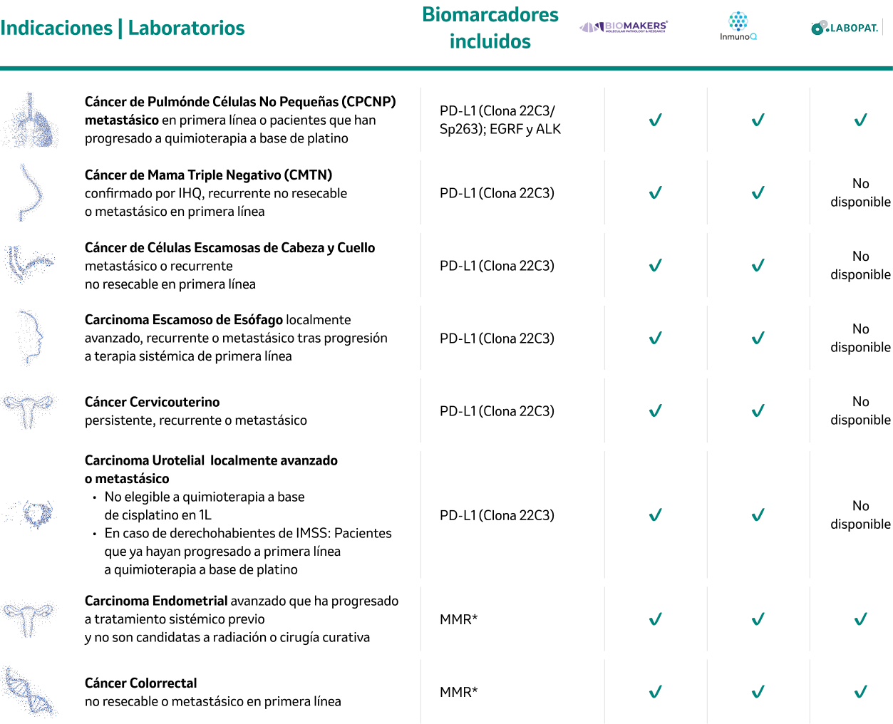 Indicaciones | Laboratorios