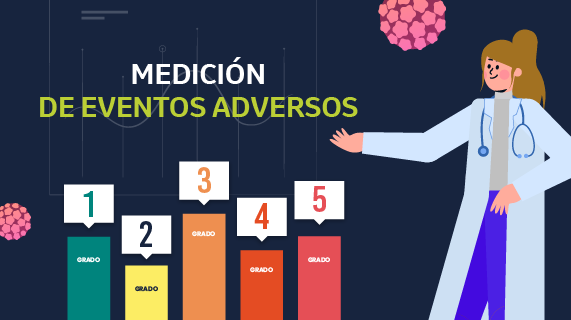 Medición de eventos adversos